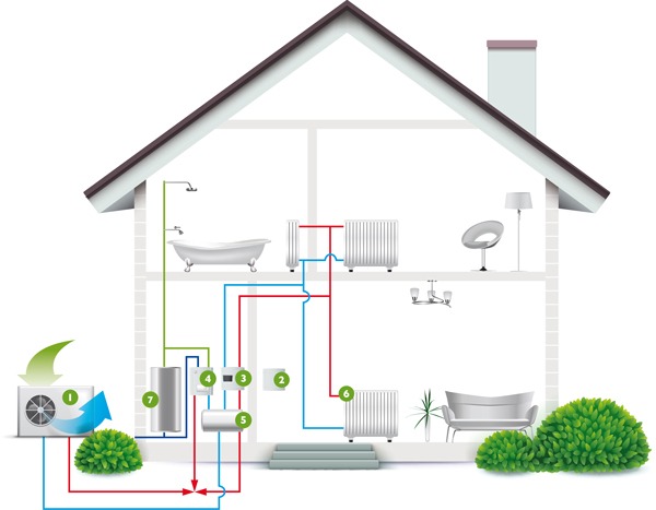 Gallery Image for Heat Pumps
