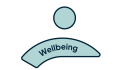 Colloide, Engineering, Culture Hub, Wellbeing